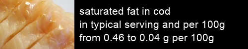 saturated fat in cod information and values per serving and 100g